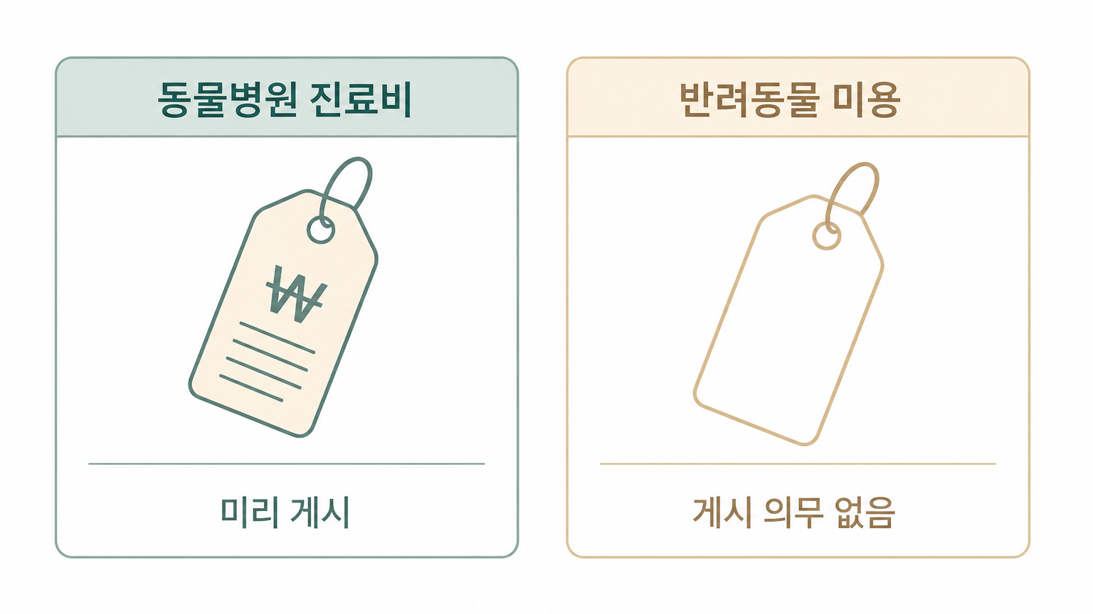 가격을 먼저 볼 수 있는 쪽과 그렇지 않은 쪽 (댕묘 제작 도식)