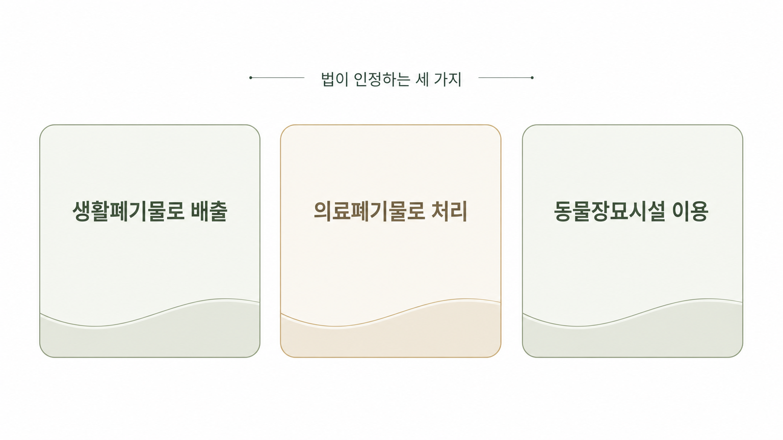 법이 인정하는 세 가지 처리 방법 (댕묘 제작 도식 · 출처 법제처 찾기쉬운 생활법령정보)