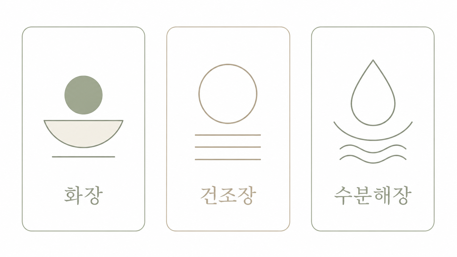 동물장묘시설의 세 가지 처리 방식 (댕묘 제작 도식)