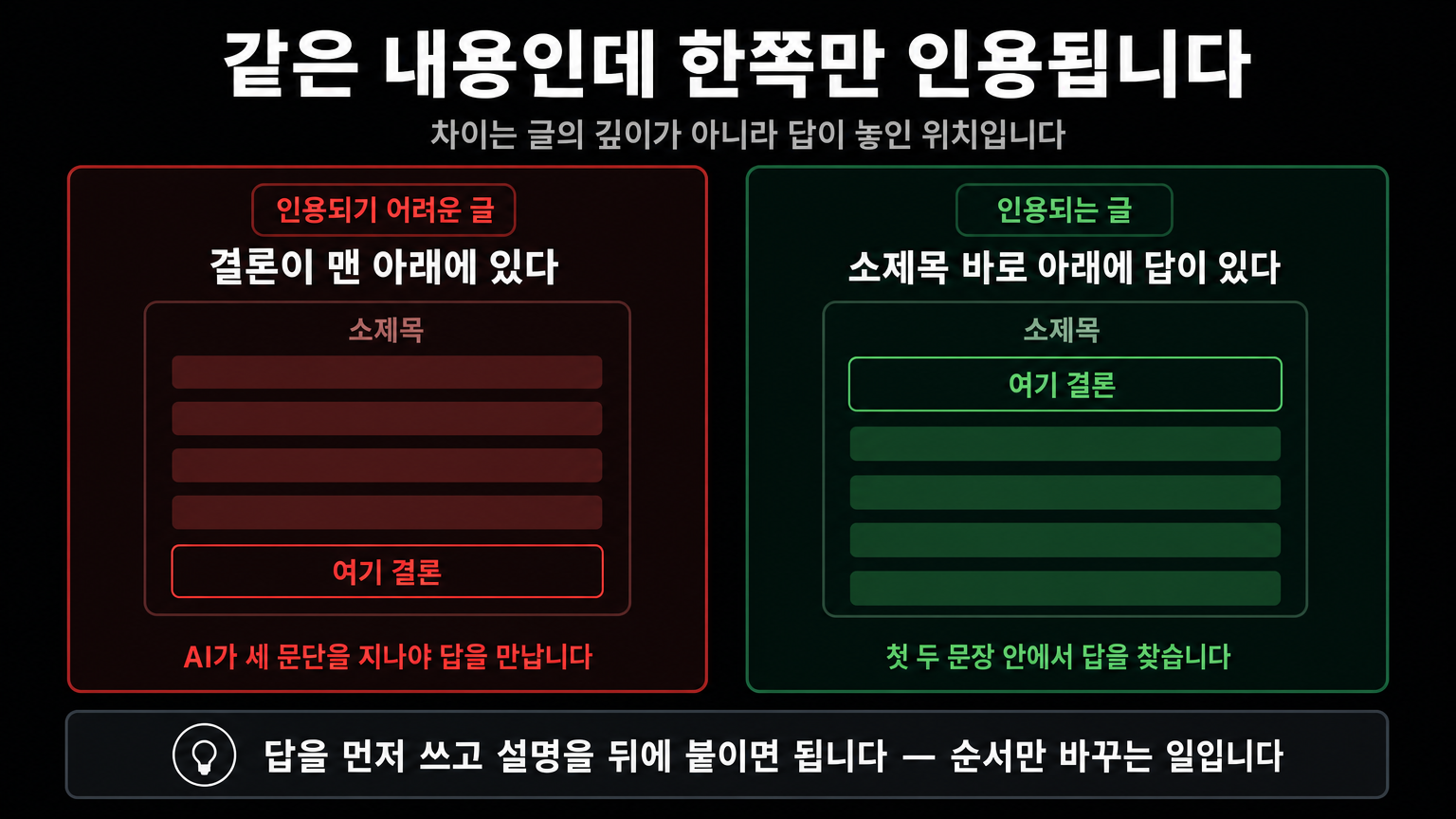 같은 내용도 답의 위치에 따라 갈린다 — 결론이 맨 아래인 글과 소제목 바로 아래에 있는 글의 구조 비교
