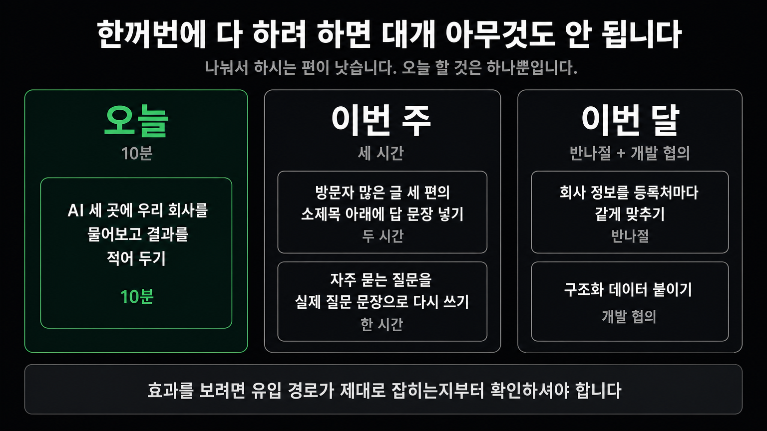 오늘·이번 주·이번 달로 나눈 일정 — 오늘 할 일은 10분짜리 하나뿐이다