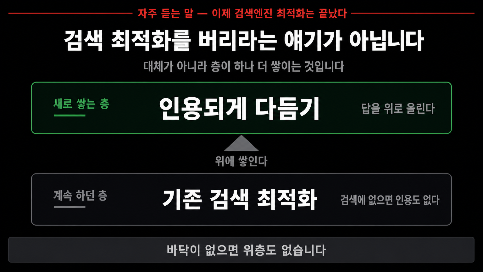 기존 검색 최적화 위에 새 층이 쌓이는 구조 — 대체가 아니라 적층이다