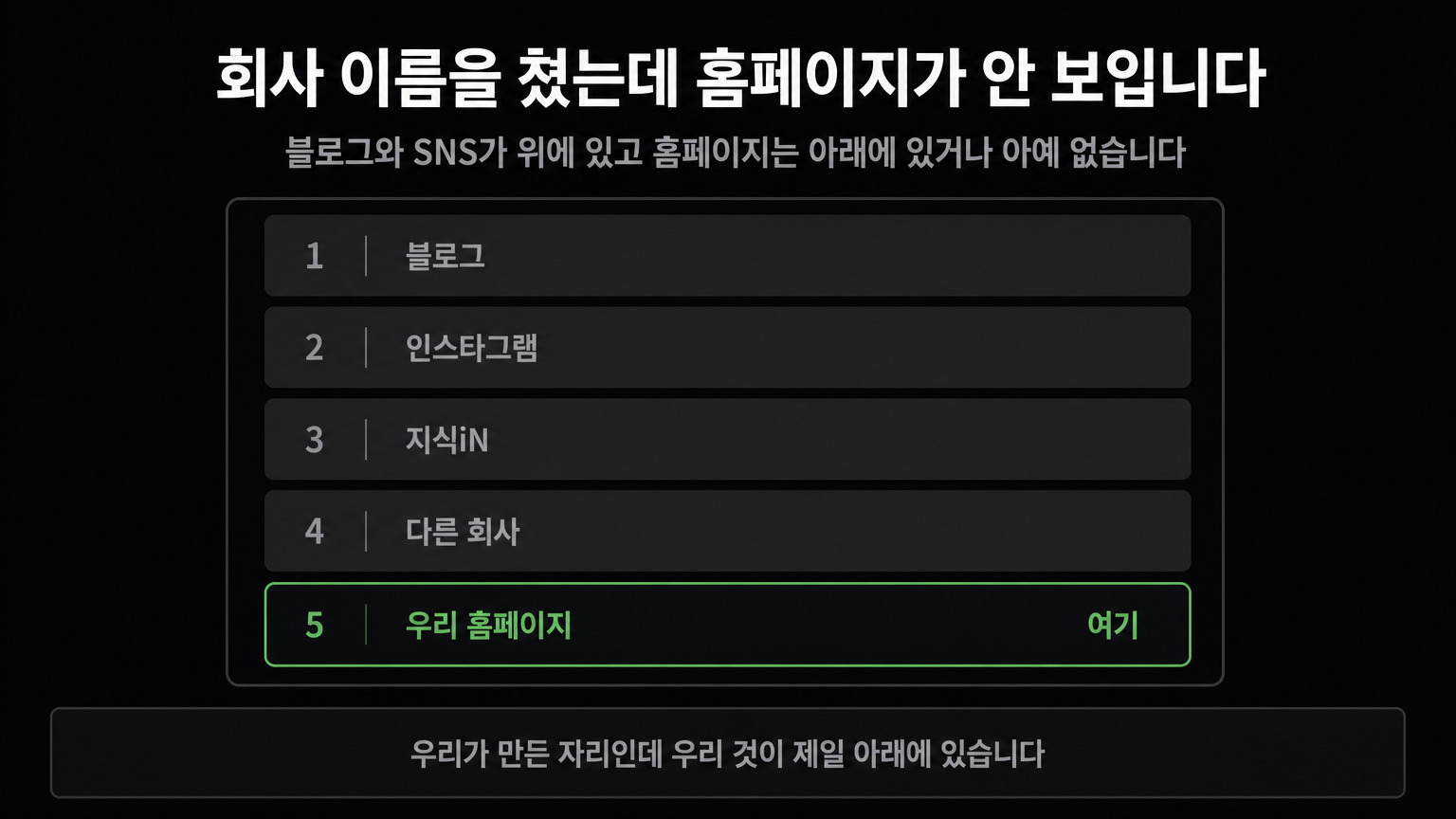 회사 이름을 검색한 화면 — 블로그·SNS·지식iN이 위에 있고 우리 홈페이지는 맨 아래에 있다