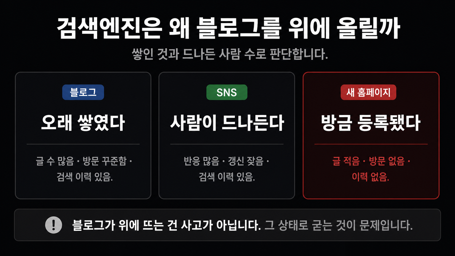 검색엔진이 블로그를 위에 올리는 이유 — 쌓인 글·드나든 사람·검색 이력의 차이