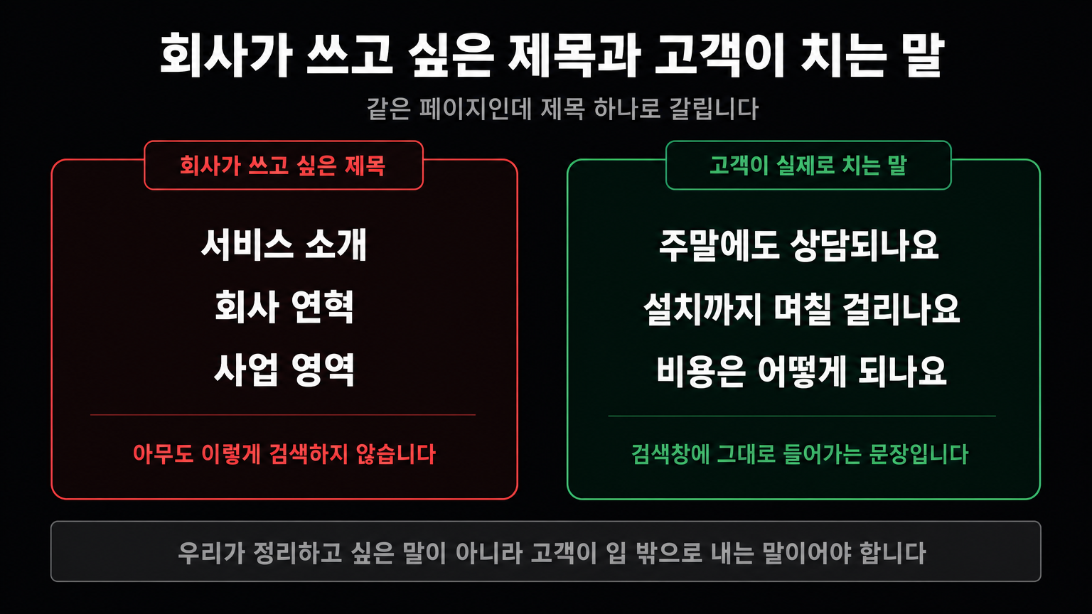 회사가 쓰고 싶은 제목과 고객이 검색창에 치는 문장의 차이