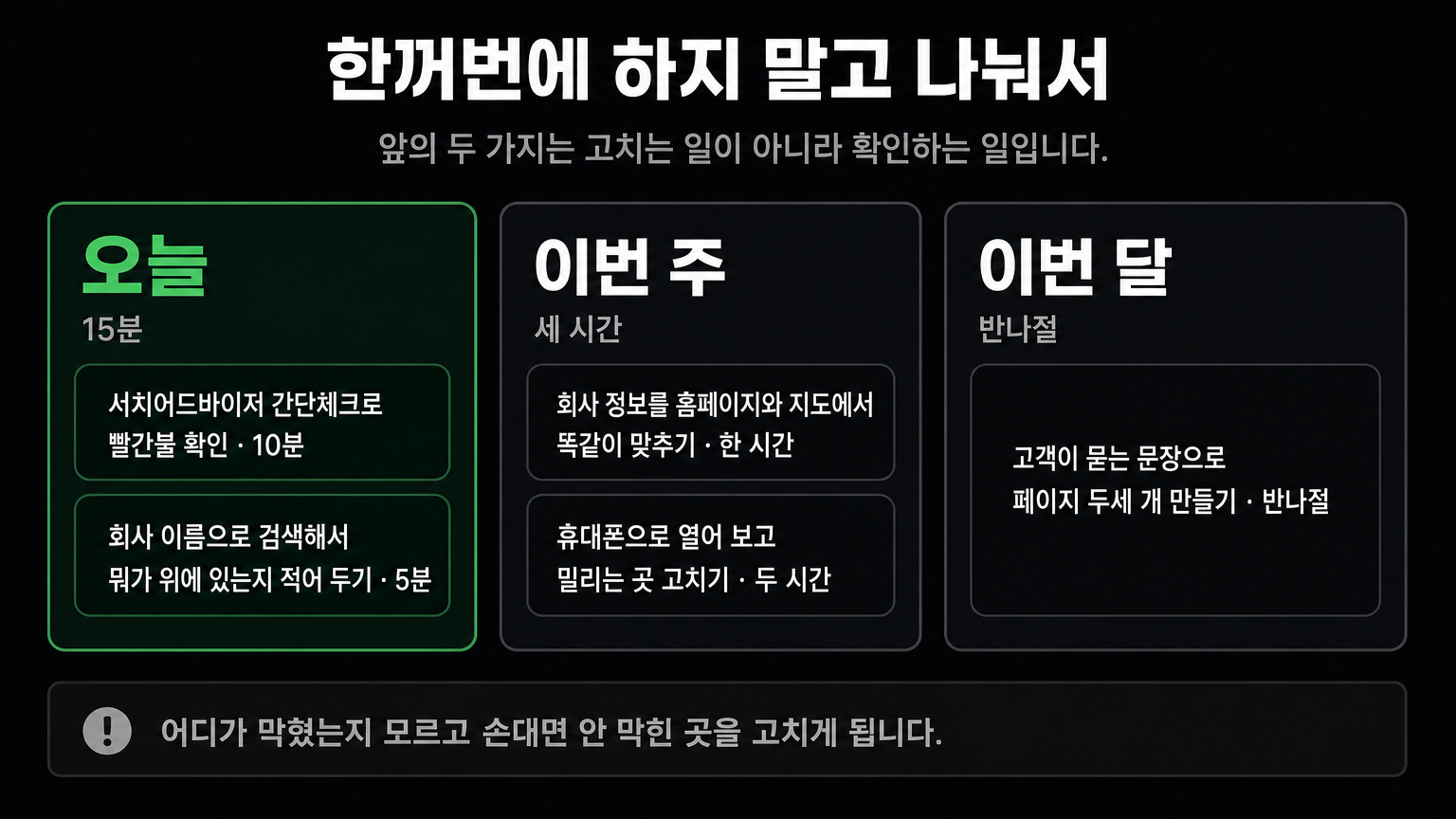 오늘·이번 주·이번 달로 나눈 순서 — 오늘 할 두 가지는 고치는 일이 아니라 확인하는 일이다