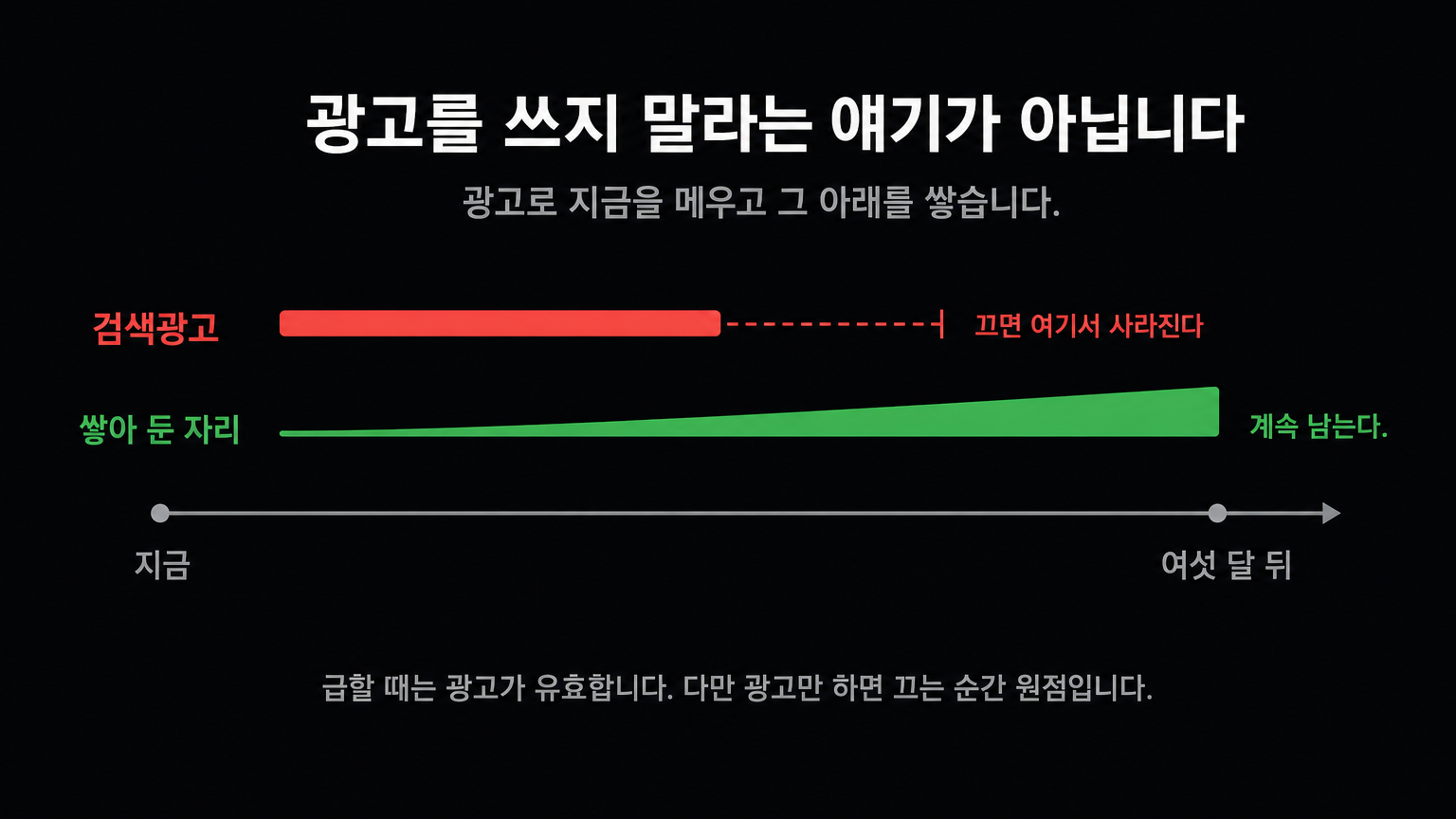 광고는 끌 때 사라지고 쌓아 둔 자리는 시간이 지날수록 두꺼진다
