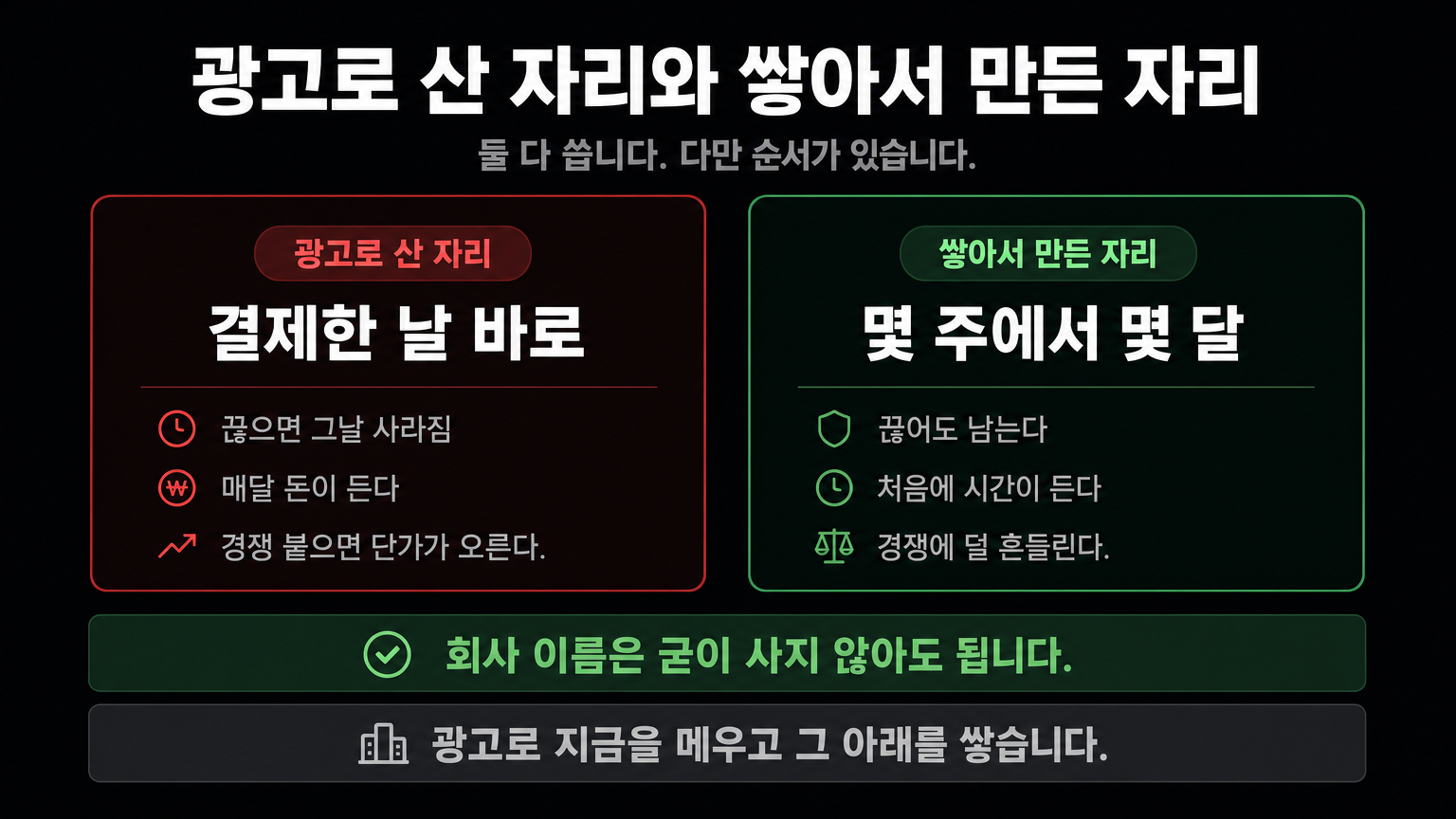 광고로 산 자리와 쌓아서 만든 자리의 차이 — 나타나는 시점·끊을 때·드는 것