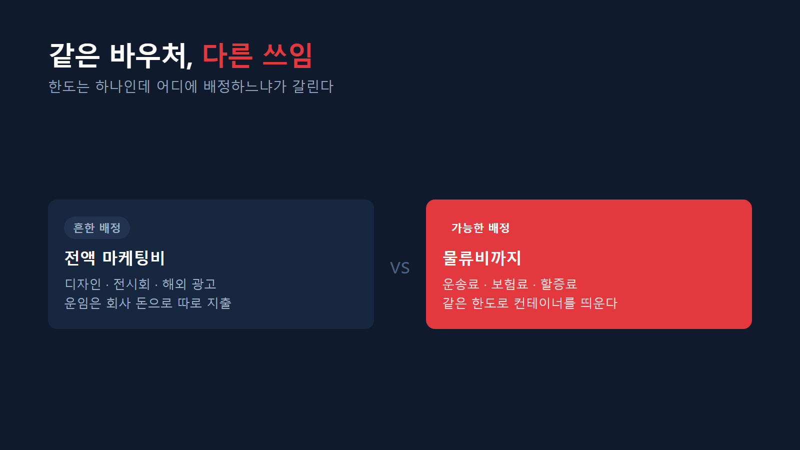 같은 바우처를 어디에 배정하느냐