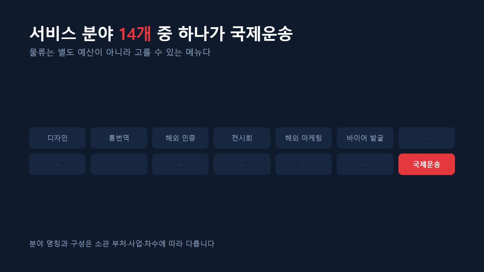 서비스 분야 14개 중 하나가 국제운송