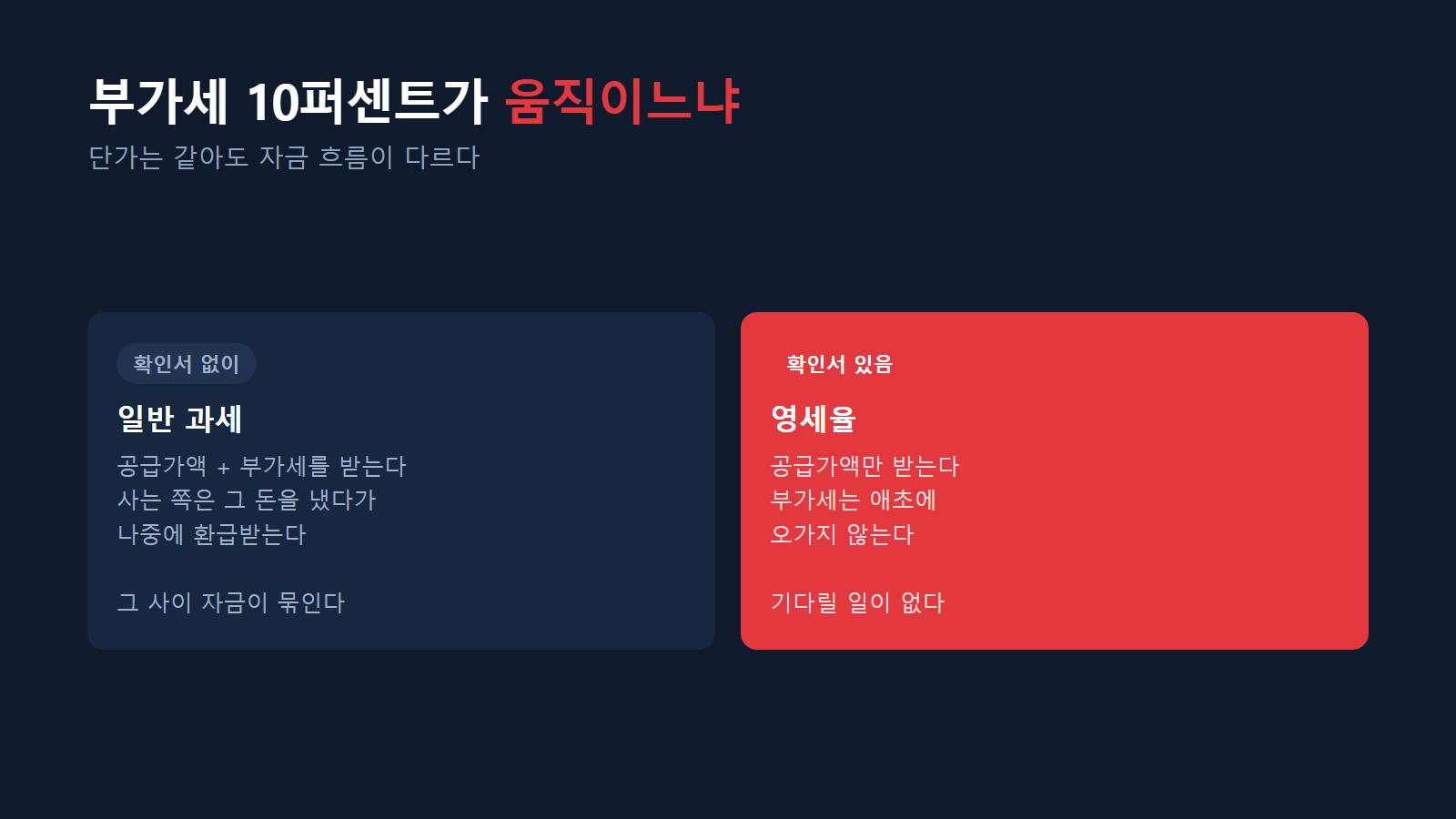 부가세 10퍼센트가 움직이느냐