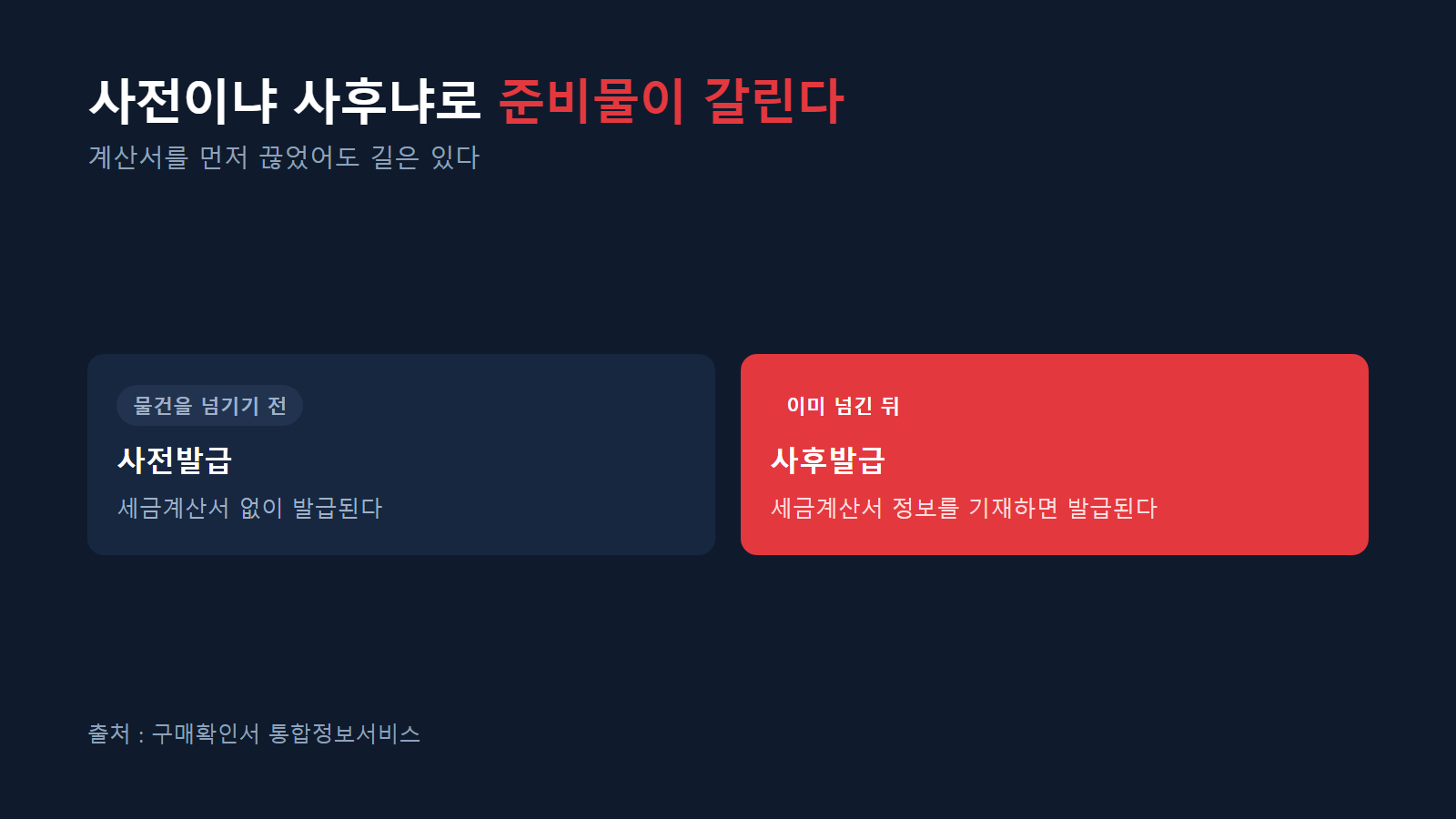 사전발급과 사후발급의 준비물 차이