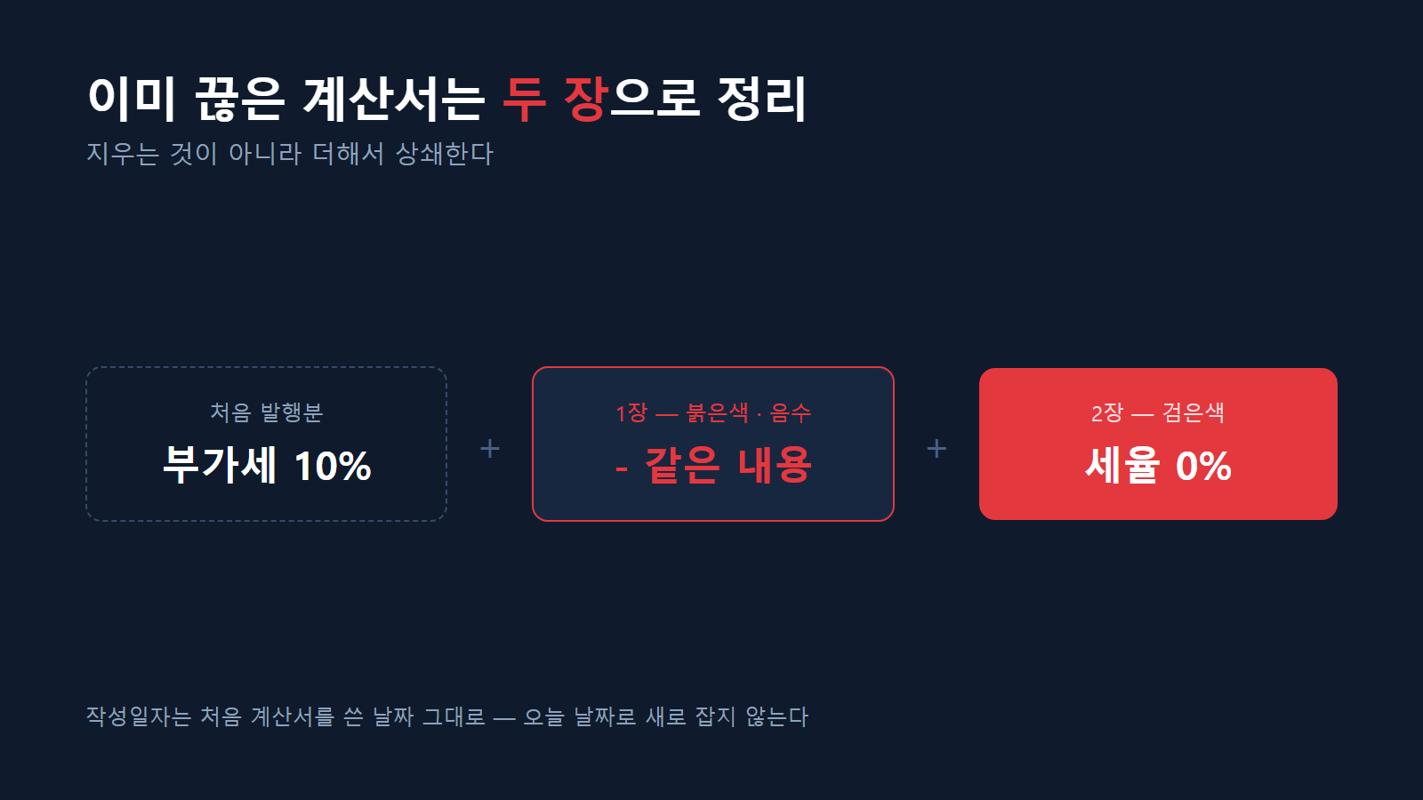 음수 한 장과 0퍼센트 한 장으로 상쇄하는 구조