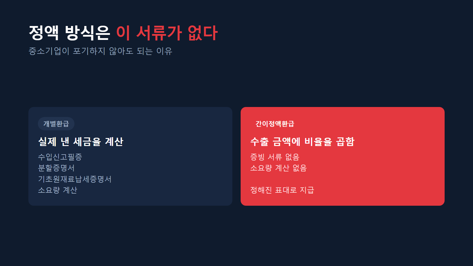 개별 방식과 정액 방식의 준비물 차이