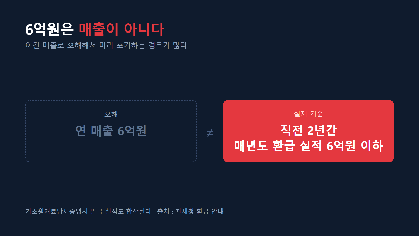 6억원은 매출이 아니라 환급 실적