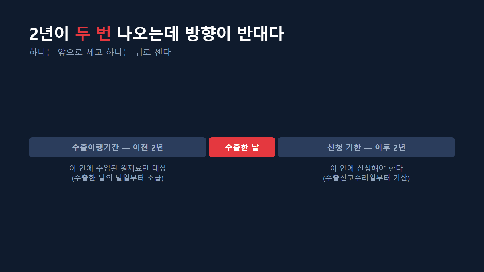 수출일을 가운데 두고 방향이 반대인 두 기간