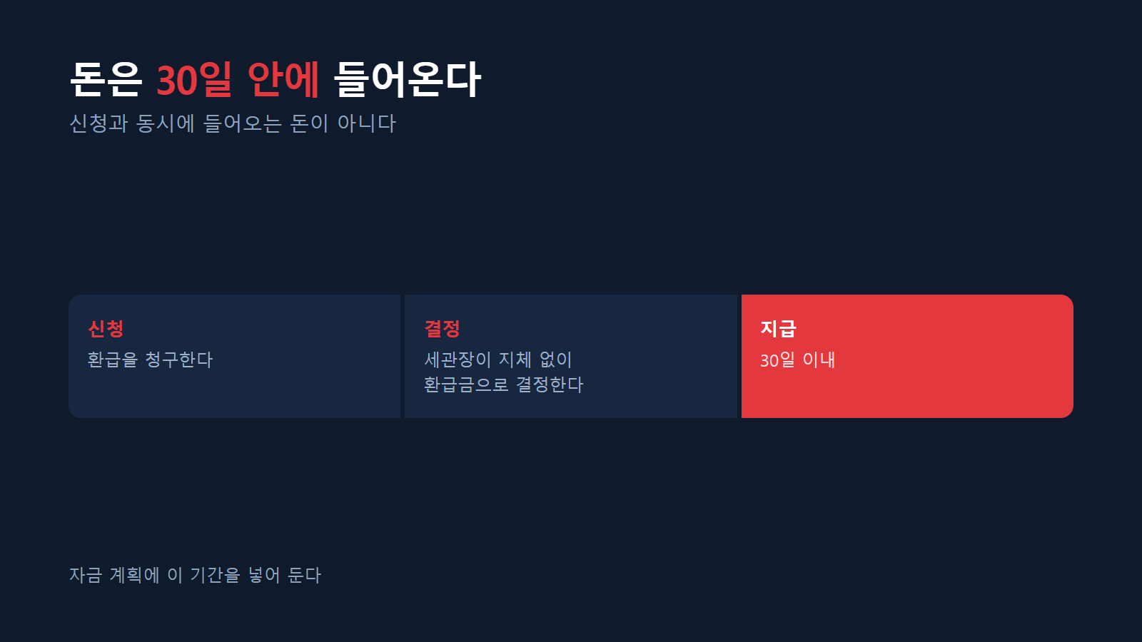 신청에서 지급까지 30일