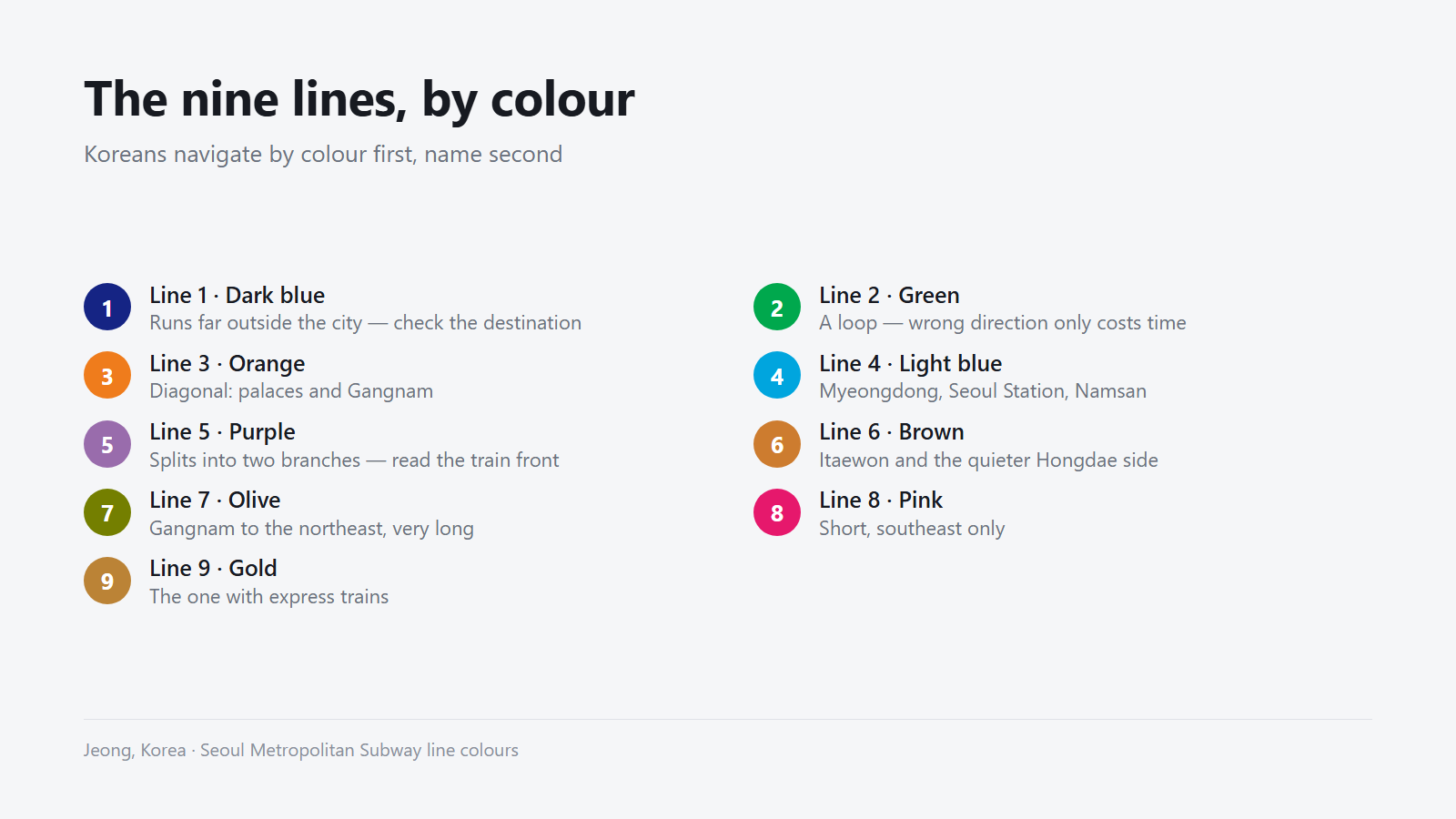 The nine lines and their permanent colours.