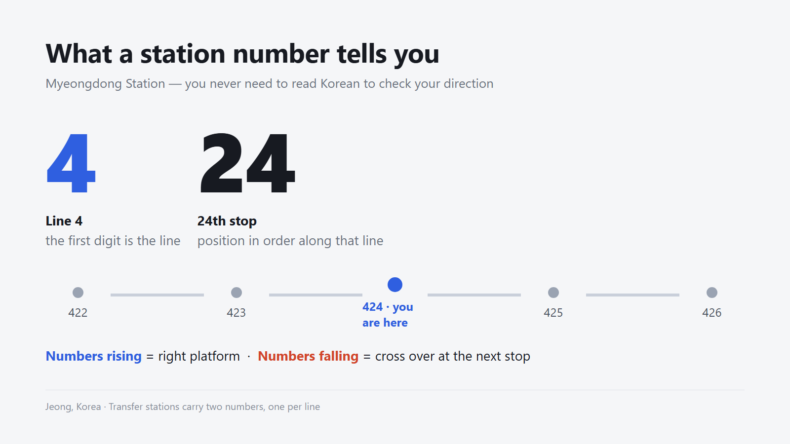 The three-digit code, and how to read your direction from it.