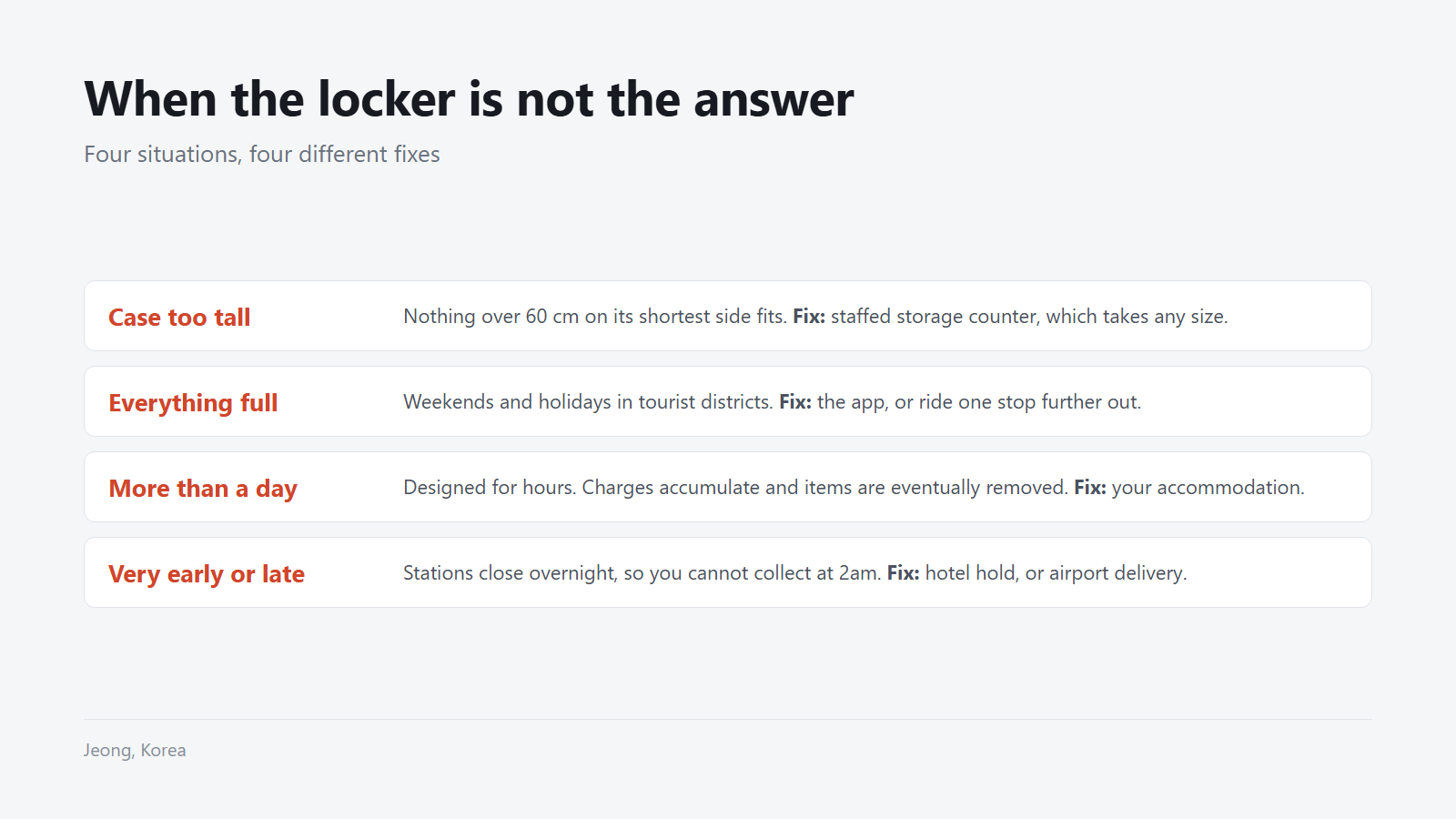 Four failure cases, four different fixes.
