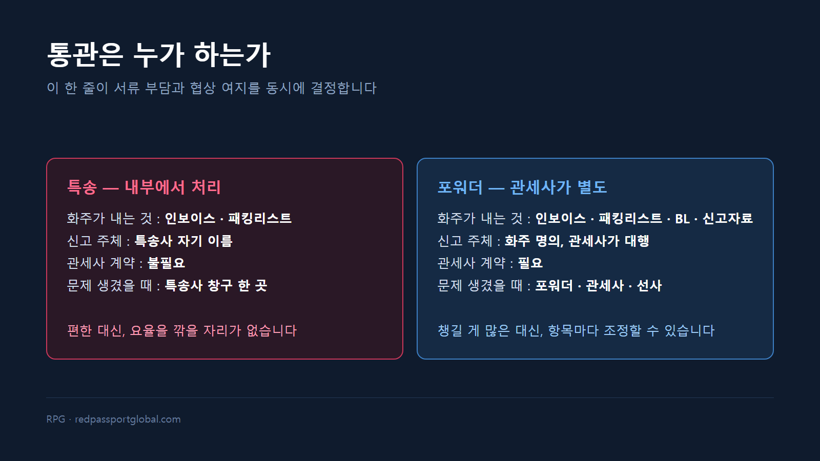 통관 주체가 특송사 내부인지 외부 관세사인지