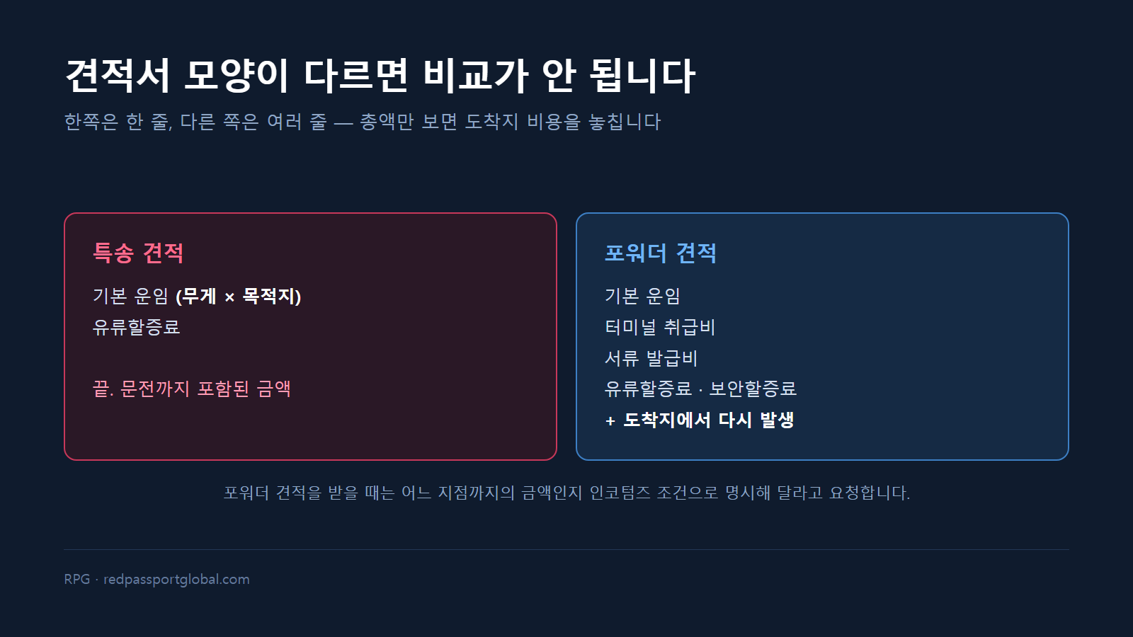 특송 견적서와 포워더 견적서의 항목 구성
