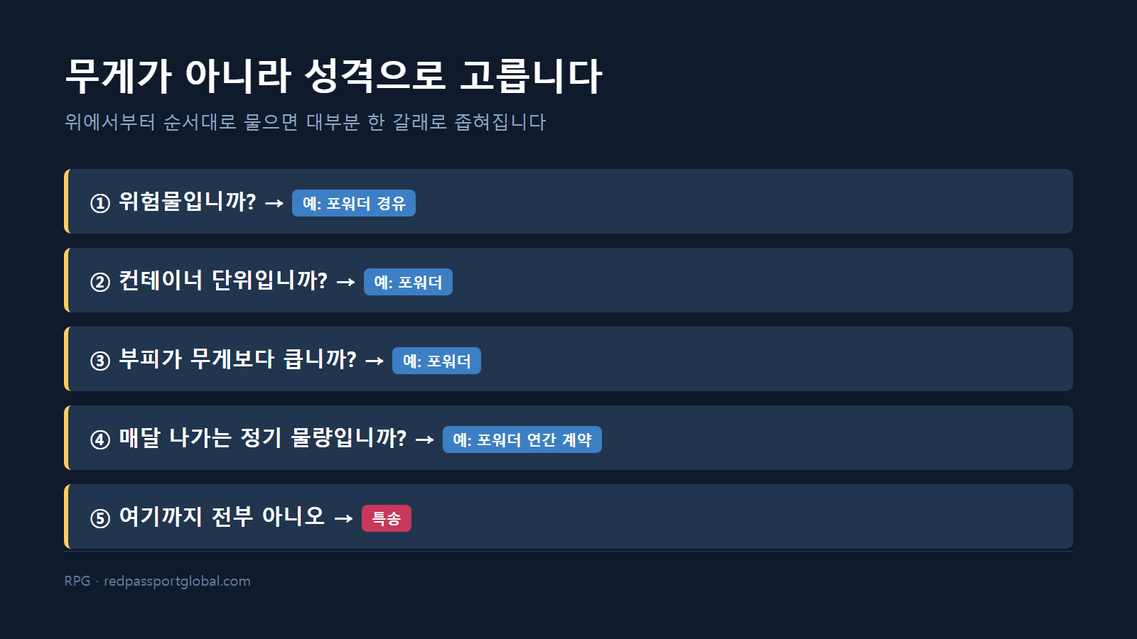 화물 성격으로 갈라지는 판단 순서