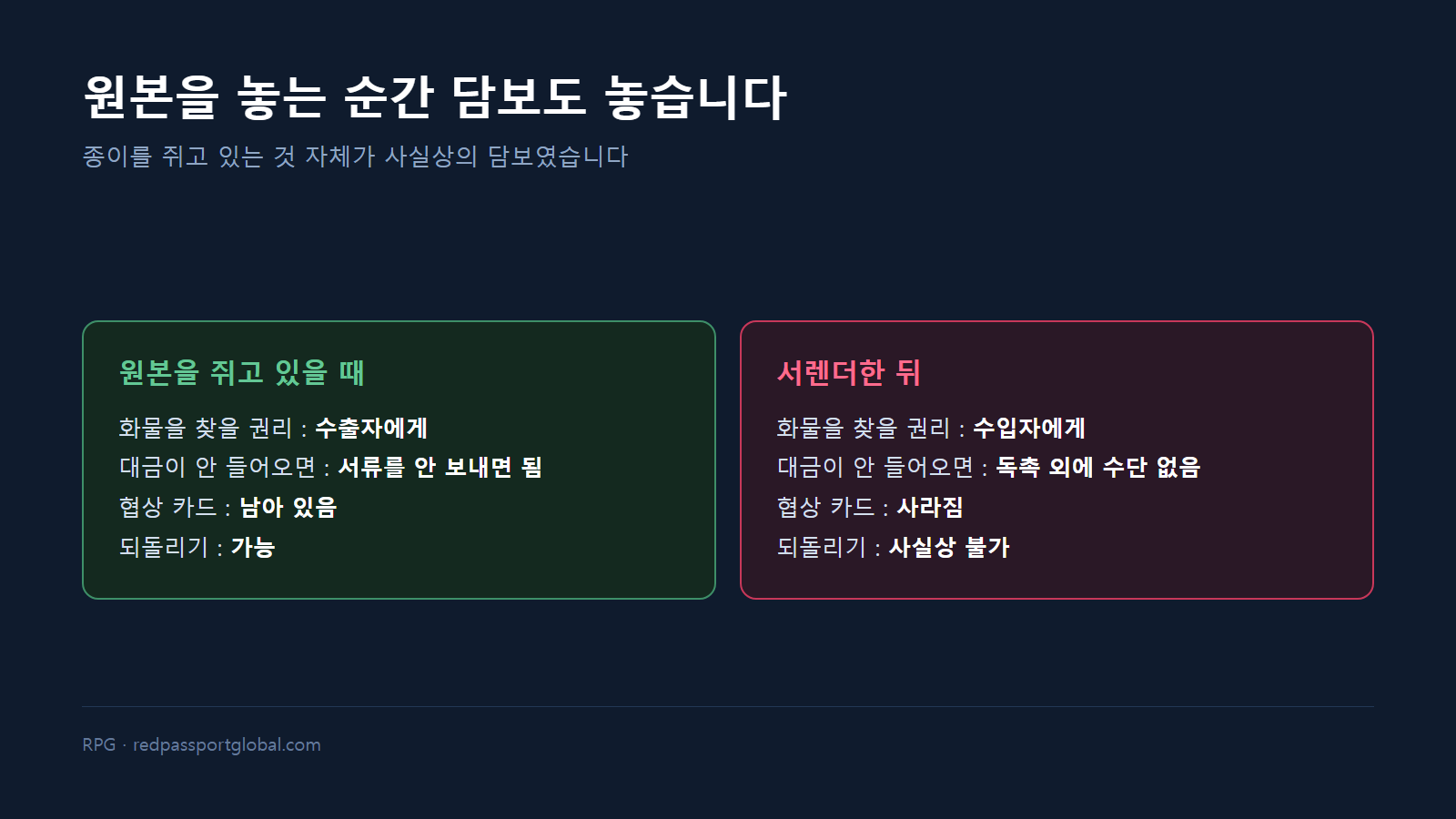 원본 보유 상태와 서렌더 이후의 통제권