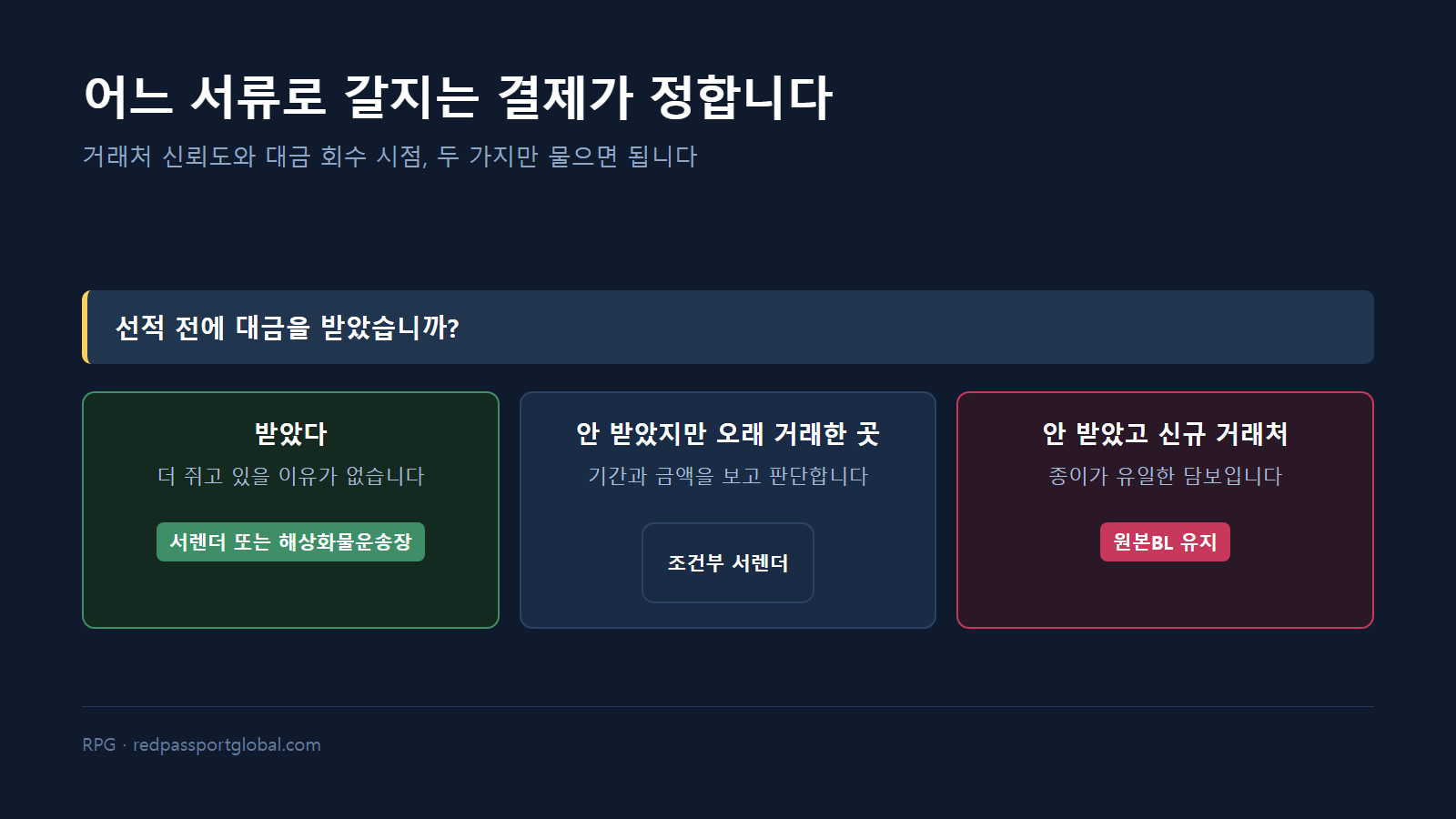 결제 조건으로 갈라지는 서류 선택