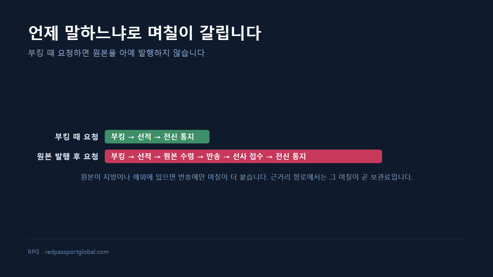 부킹 시점 요청과 원본 발행 후 요청