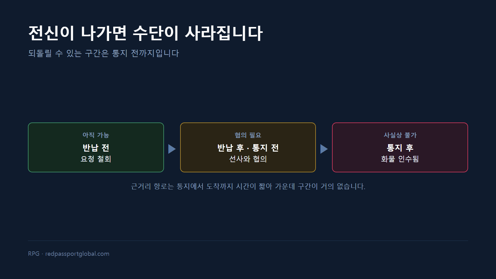 서렌더 이후 남는 대응 수단