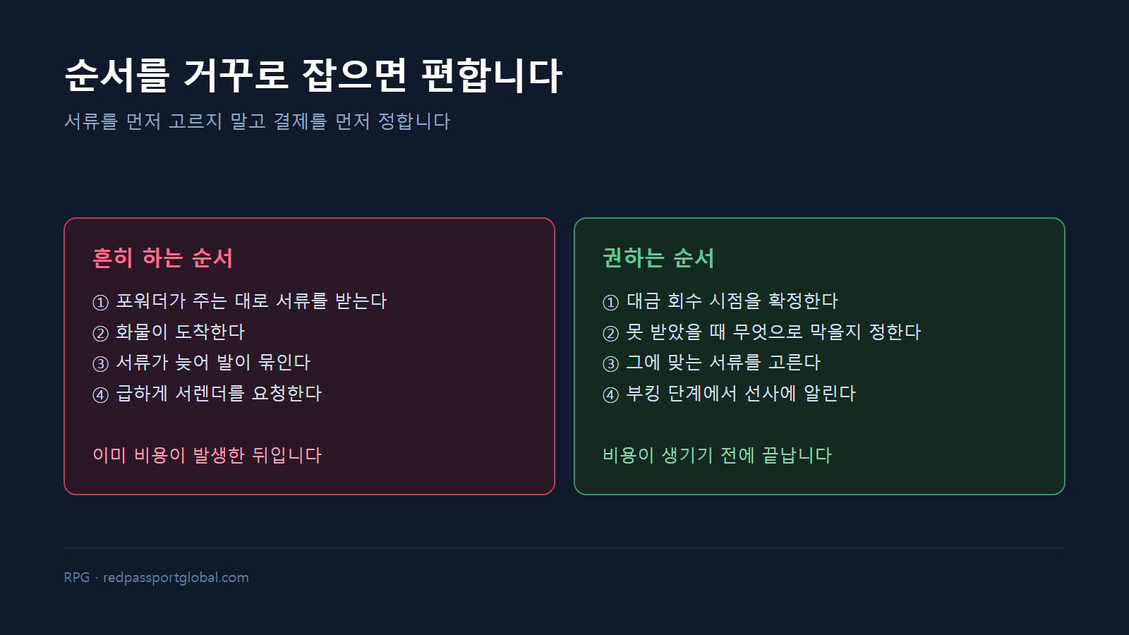 결제를 먼저 정하는 역순 판단