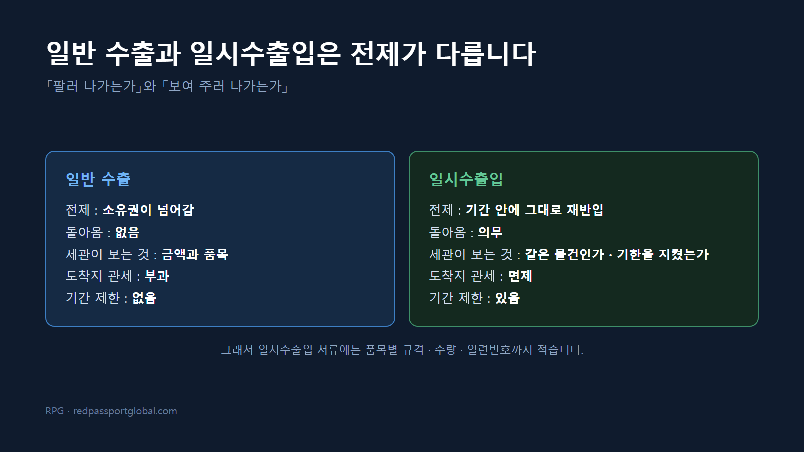 일반 수출과 일시수출입의 전제 비교