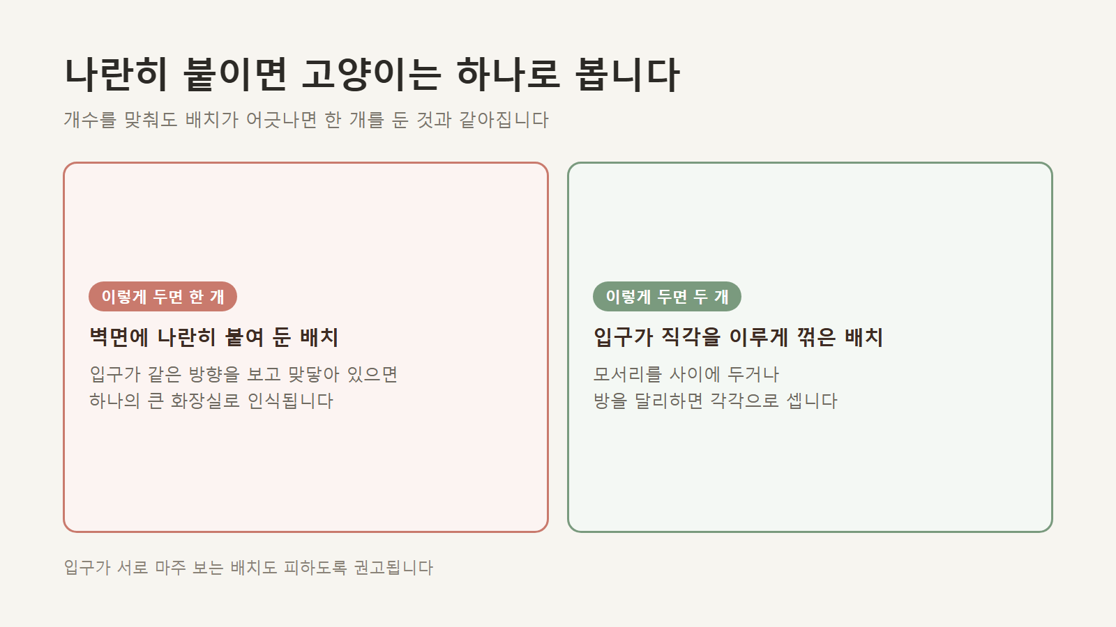 나란히 붙인 배치와 직각으로 꺾은 배치의 차이