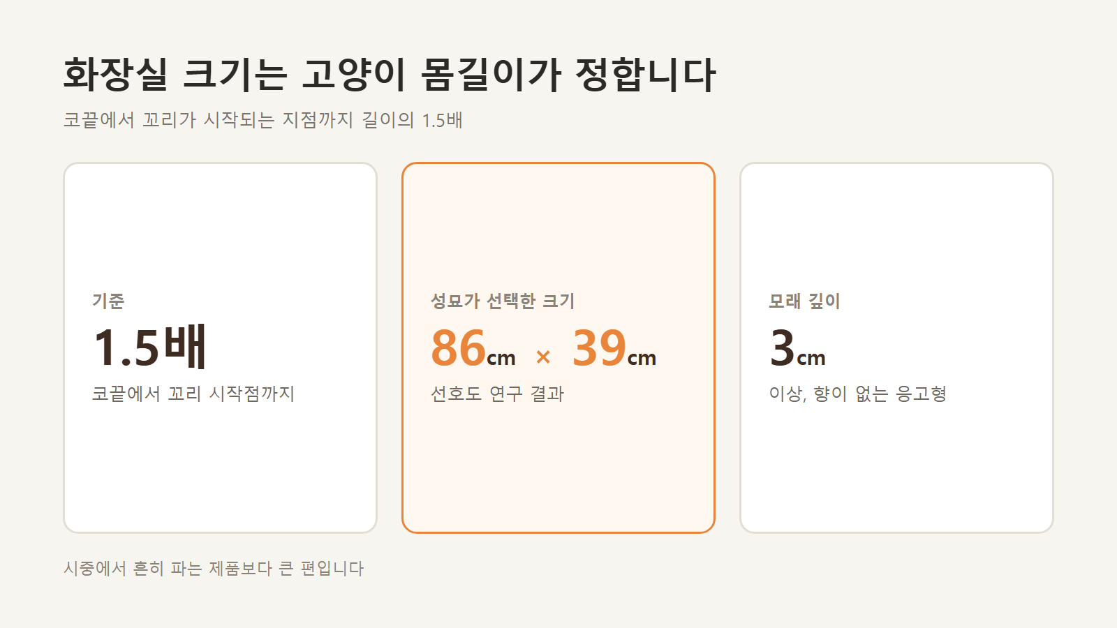 화장실 크기 기준과 모래 깊이