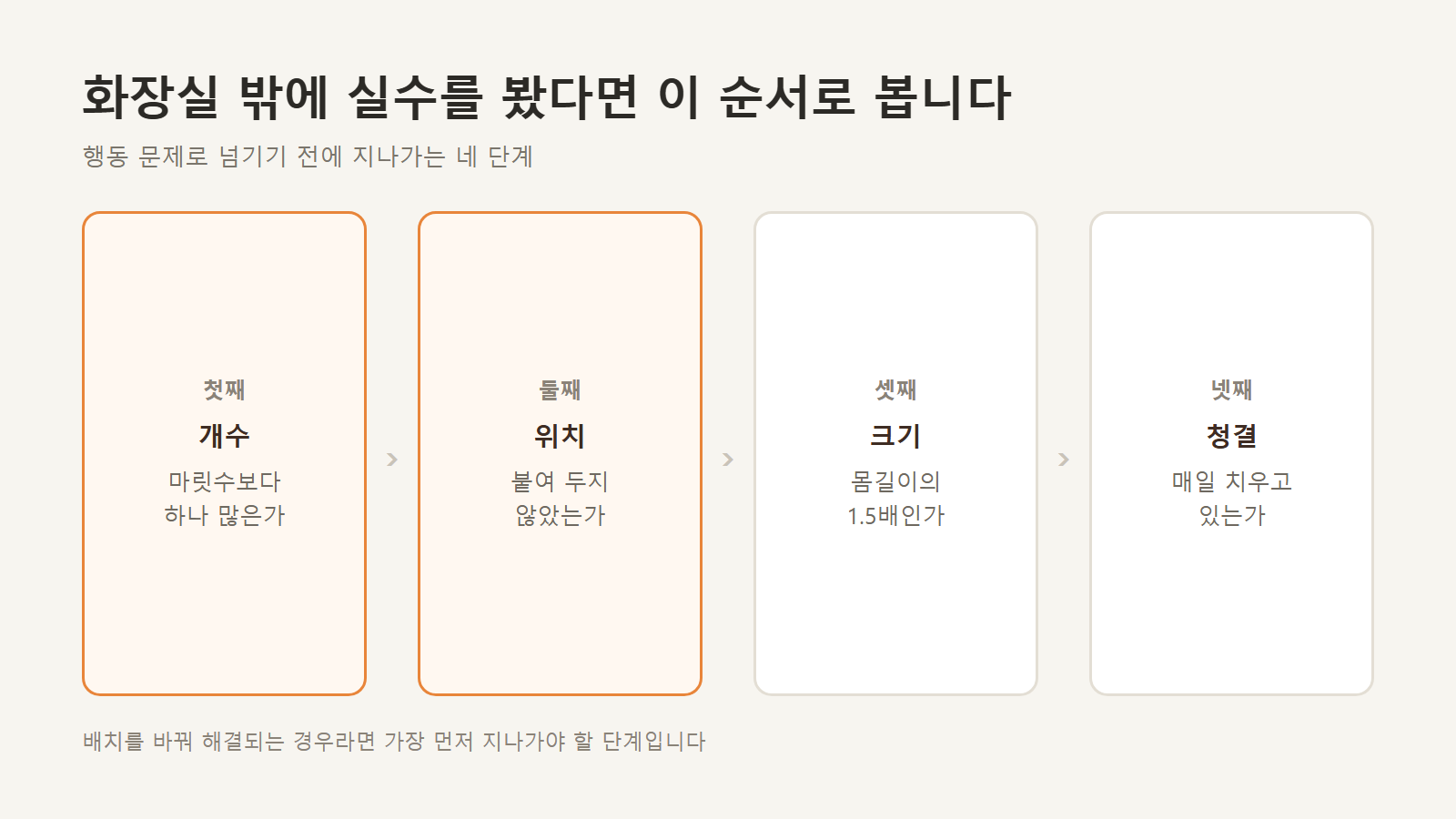 실수 발견 후 점검 순서