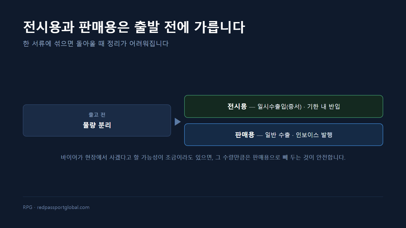 전시용과 판매용을 출발 단계에서 분리