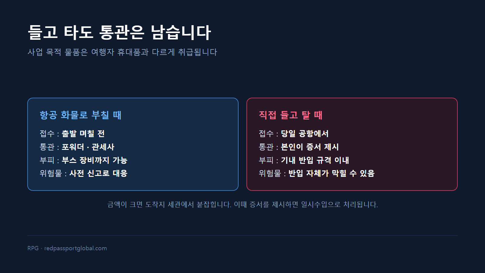 화물 발송과 직접 들고 타는 방식의 차이