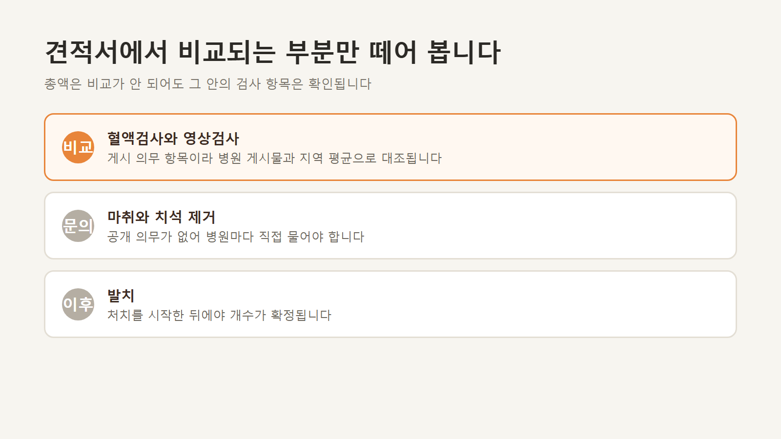 견적서에서 비교되는 부분과 문의해야 하는 부분