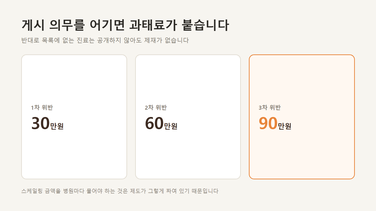 게시 위반 과태료 단계