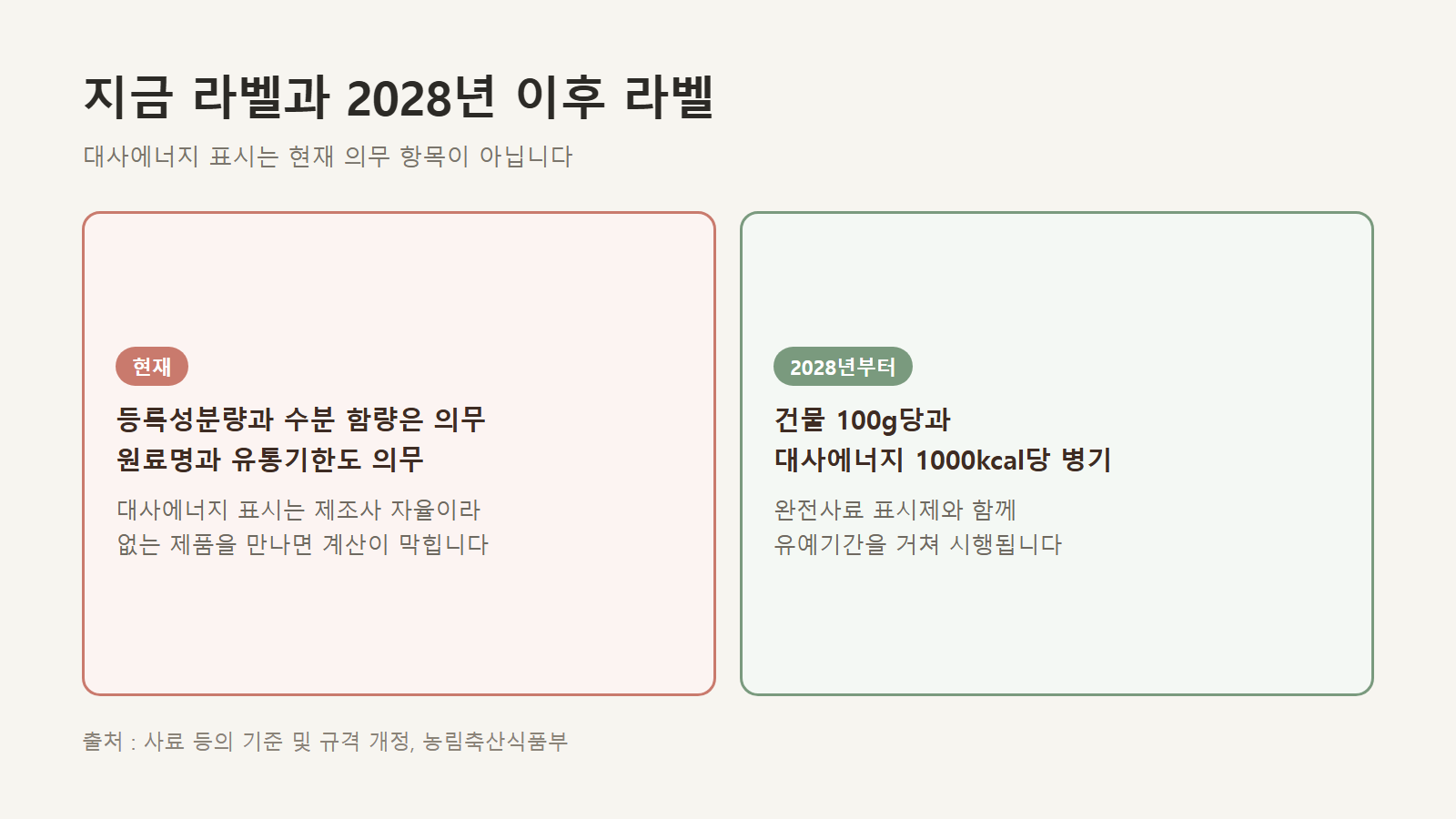 현재 라벨과 2028년 이후 표시 방식