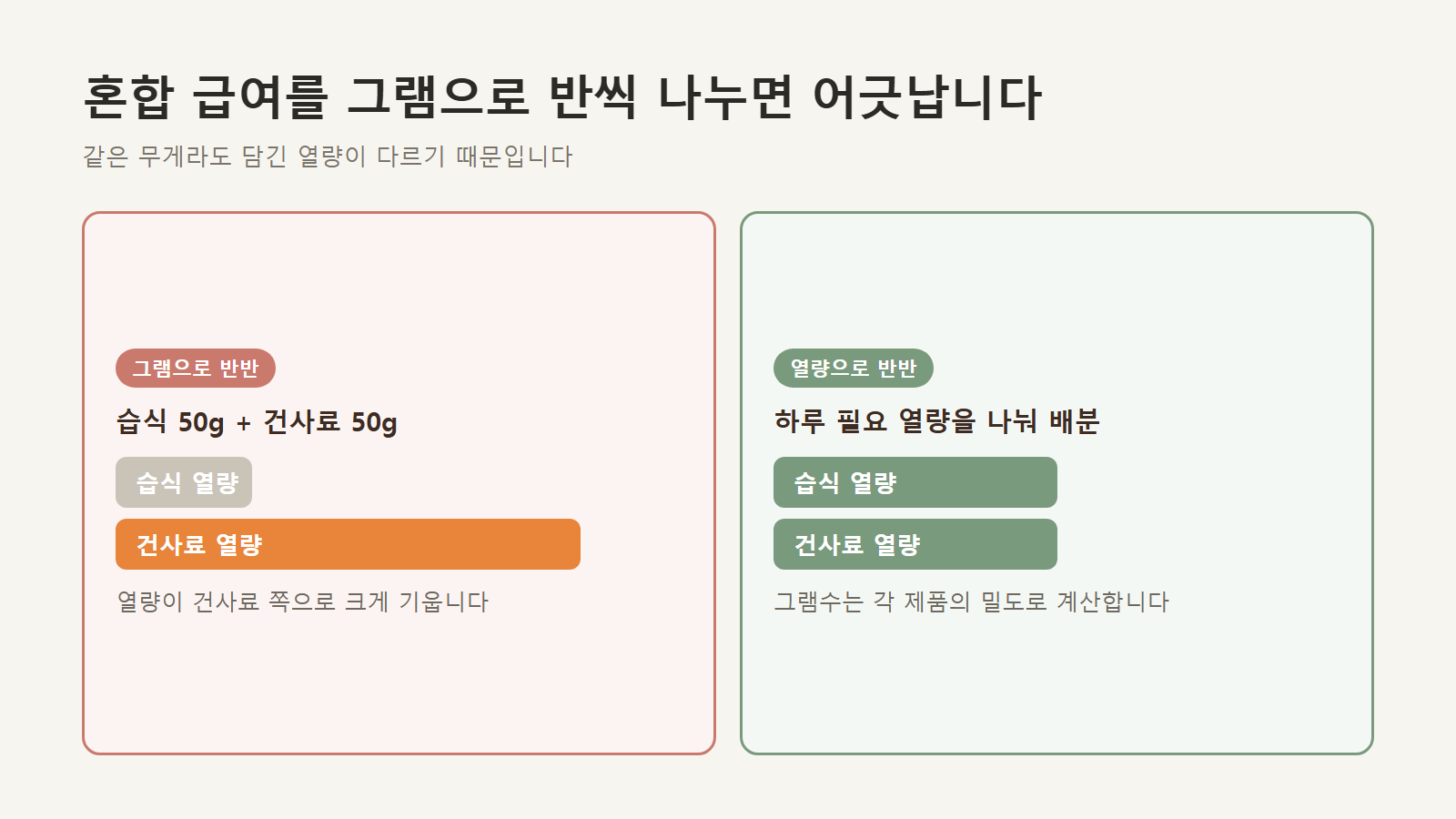 그램 기준 반반과 열량 기준 반반의 차이