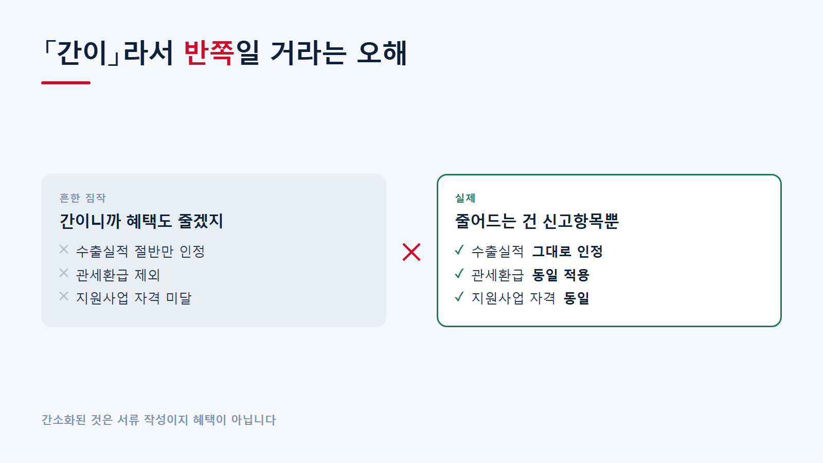 간이수출신고에 대한 오해와 실제