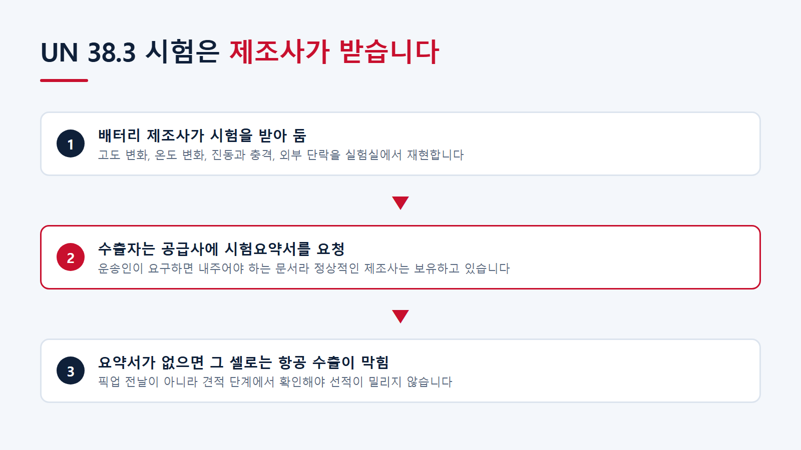 UN 38.3 시험과 시험요약서 확보 경로