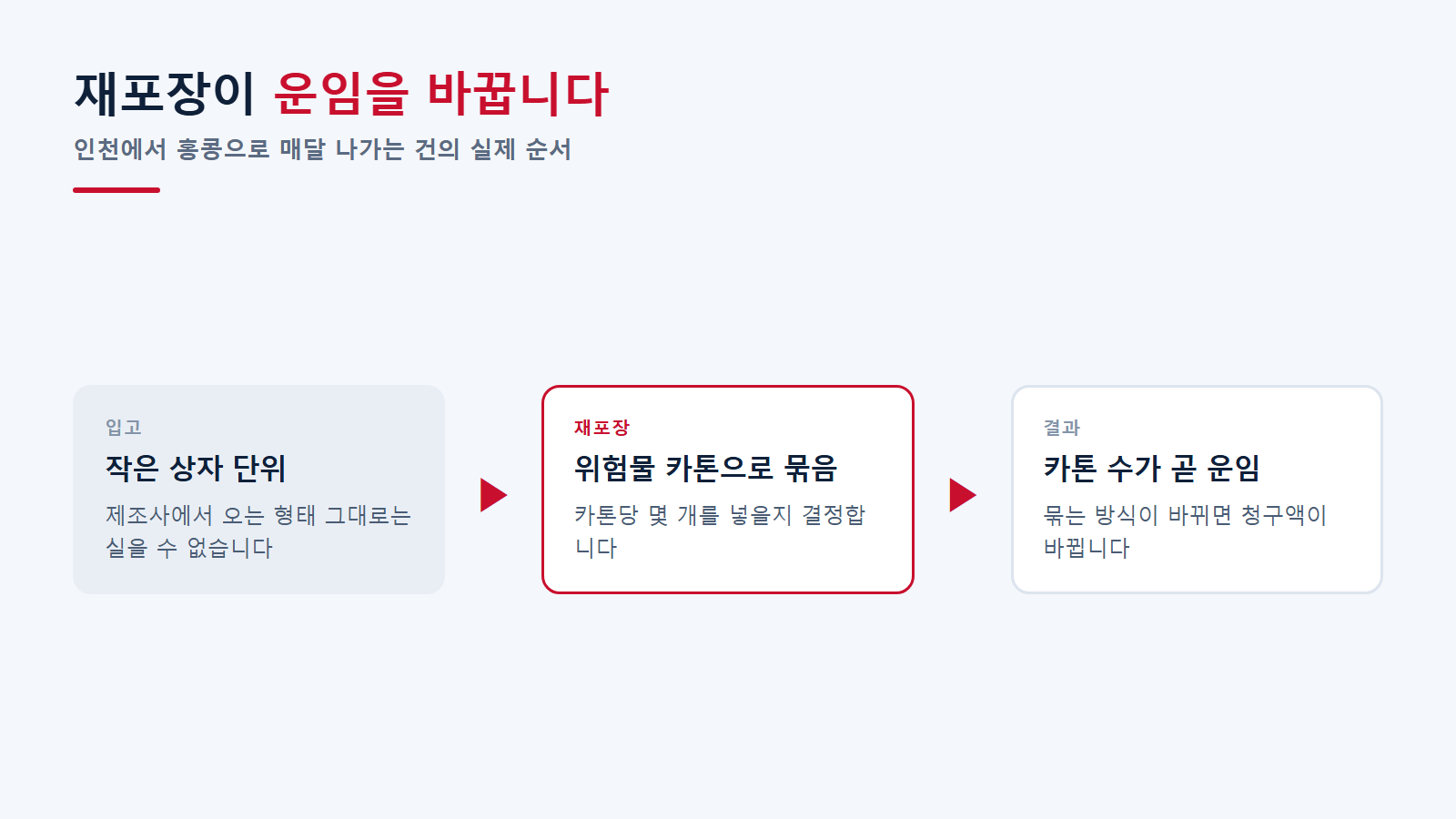 재포장 방식이 운임을 바꿉니다
