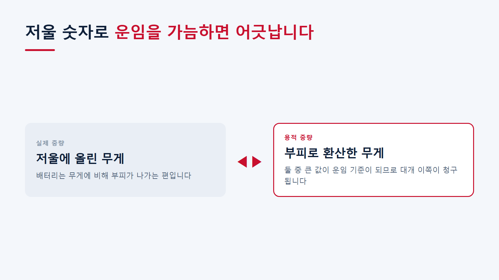 실제 중량과 용적 중량의 차이