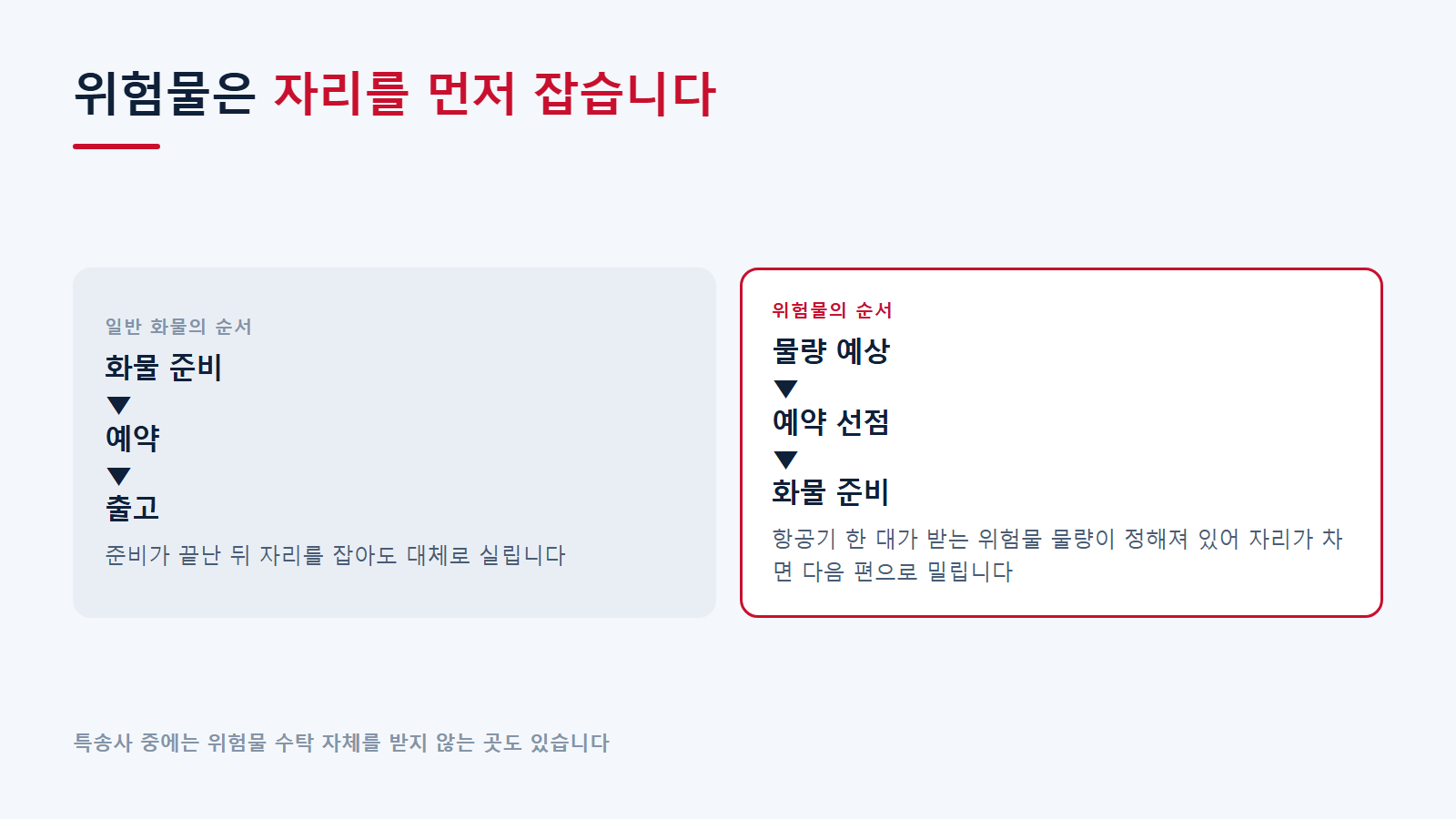일반 화물과 위험물의 예약 순서 차이