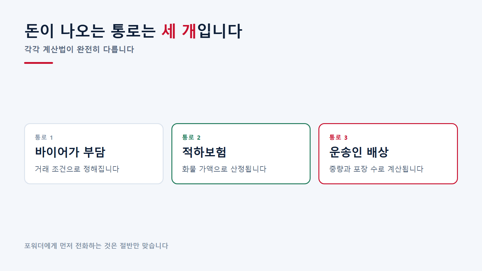 화물 파손 배상이 나오는 세 통로
