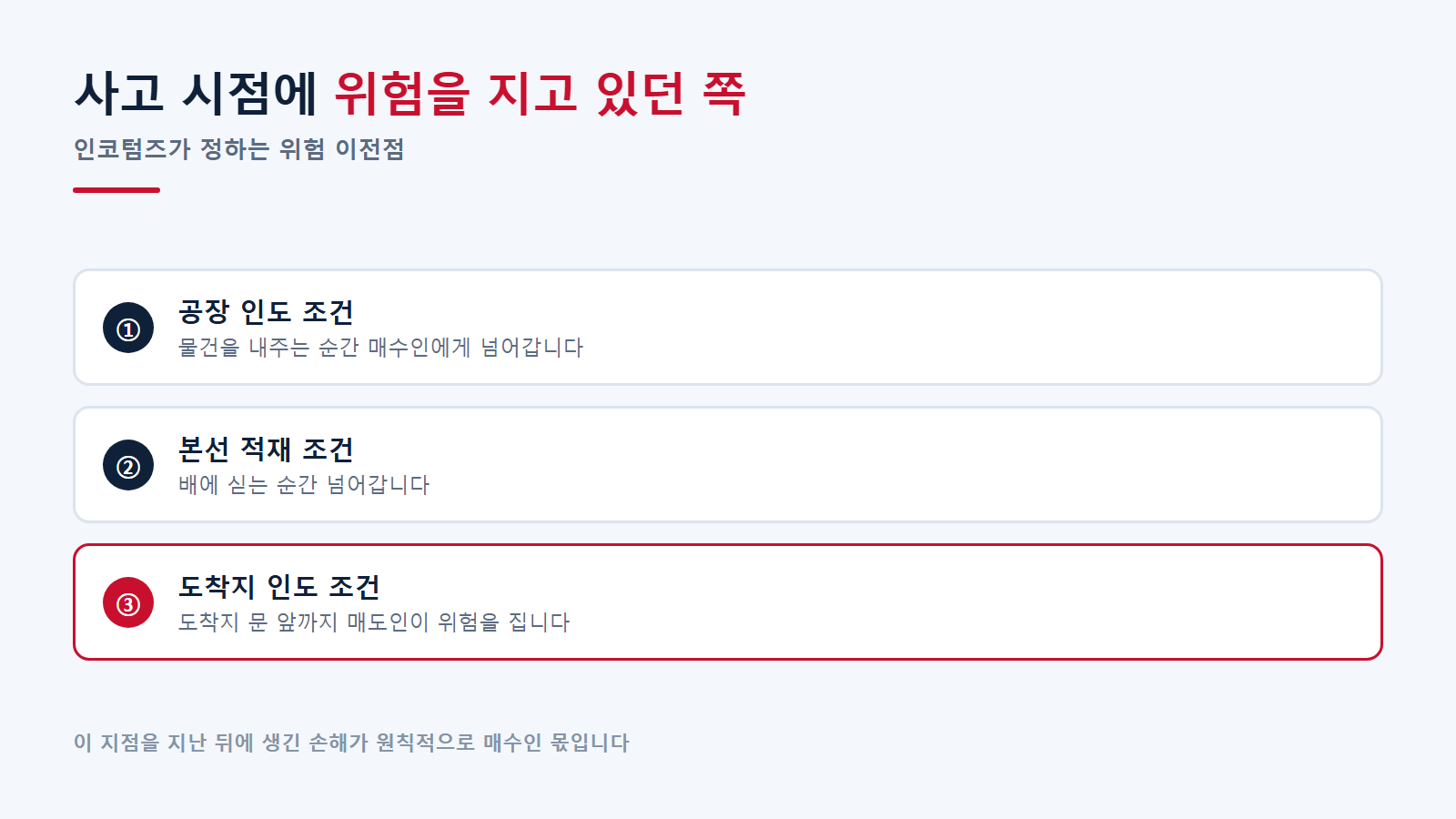 인코텀즈가 정하는 위험 이전점