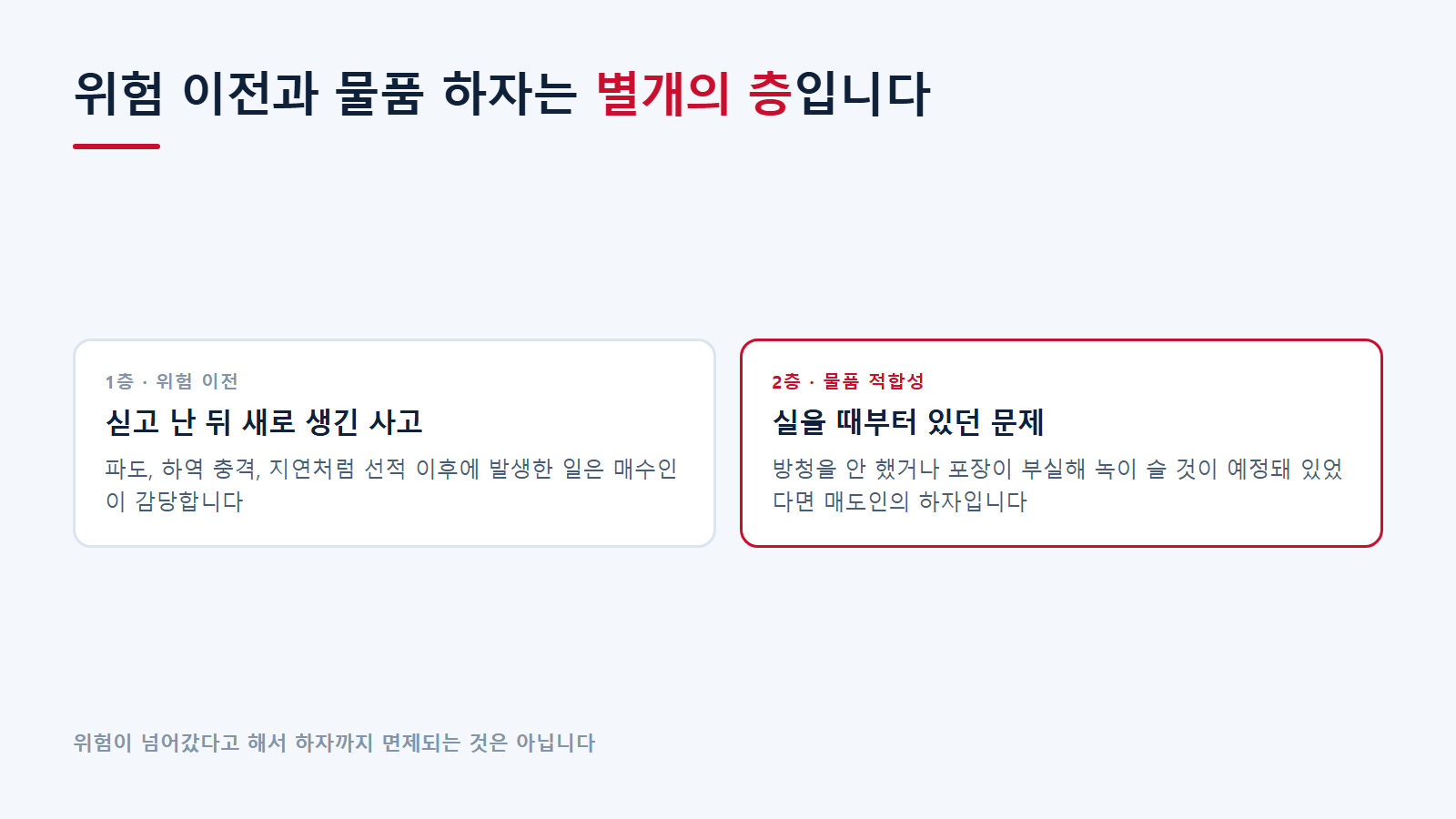 위험 이전과 물품 적합성은 별개의 층